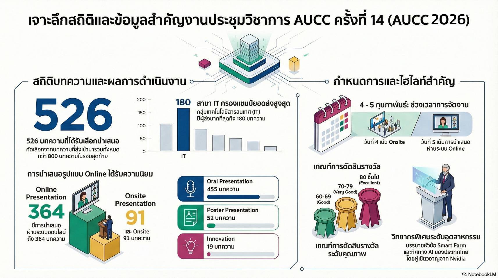 Total Paper Submission Summary AUCC2026