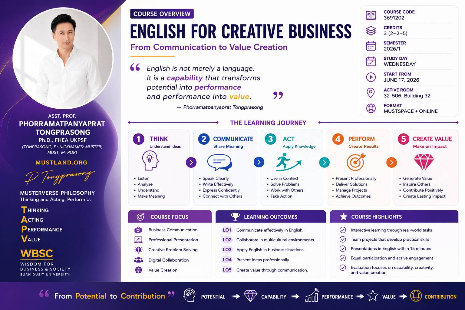 English for Creative Business Course Overview Infographic