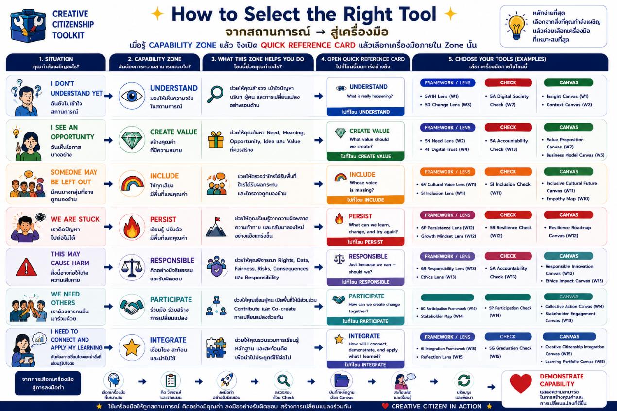 How to Select the Right Tool