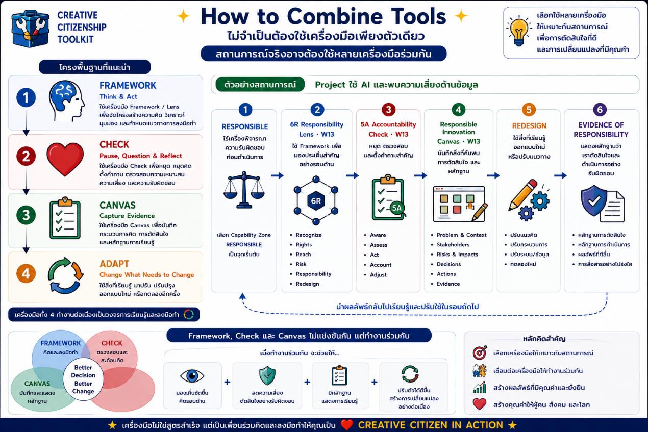 How to Combine Tools