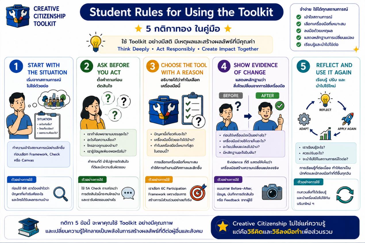 Student Rules for Toolkit