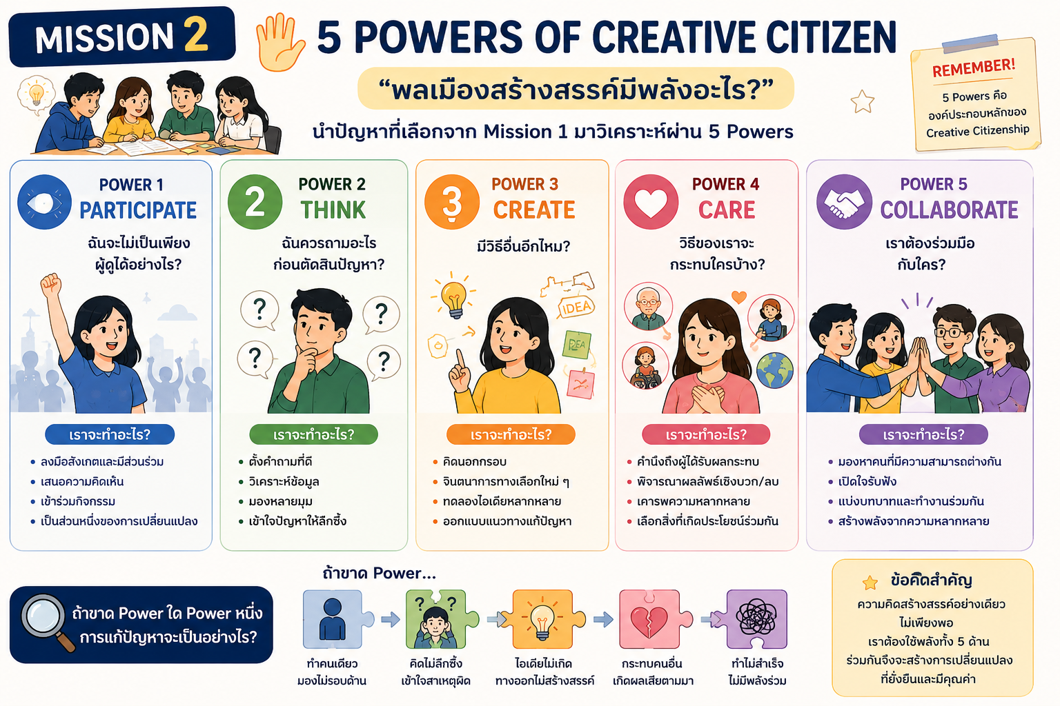 Mission 2 5 Powers