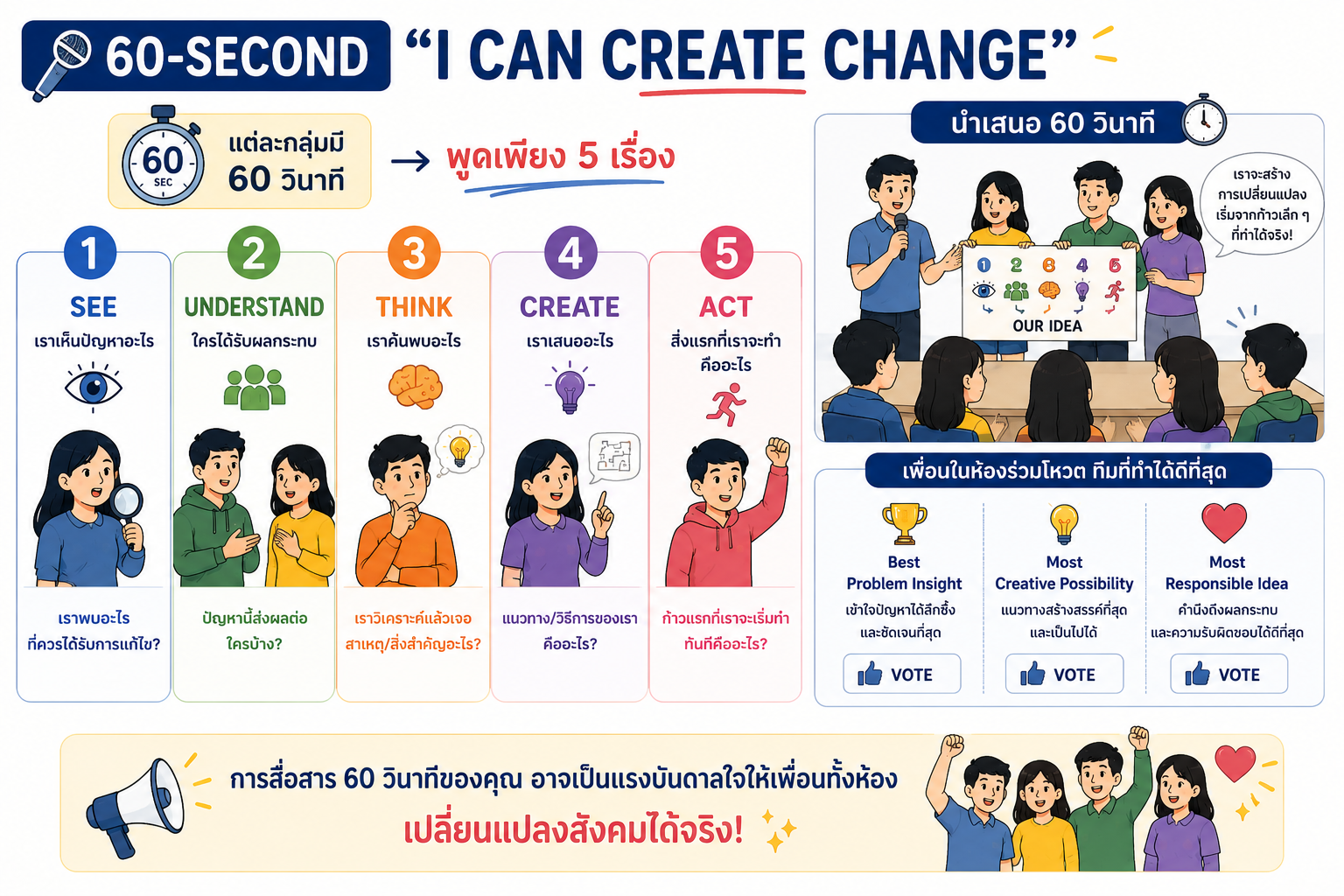 60 second I Can Create Change