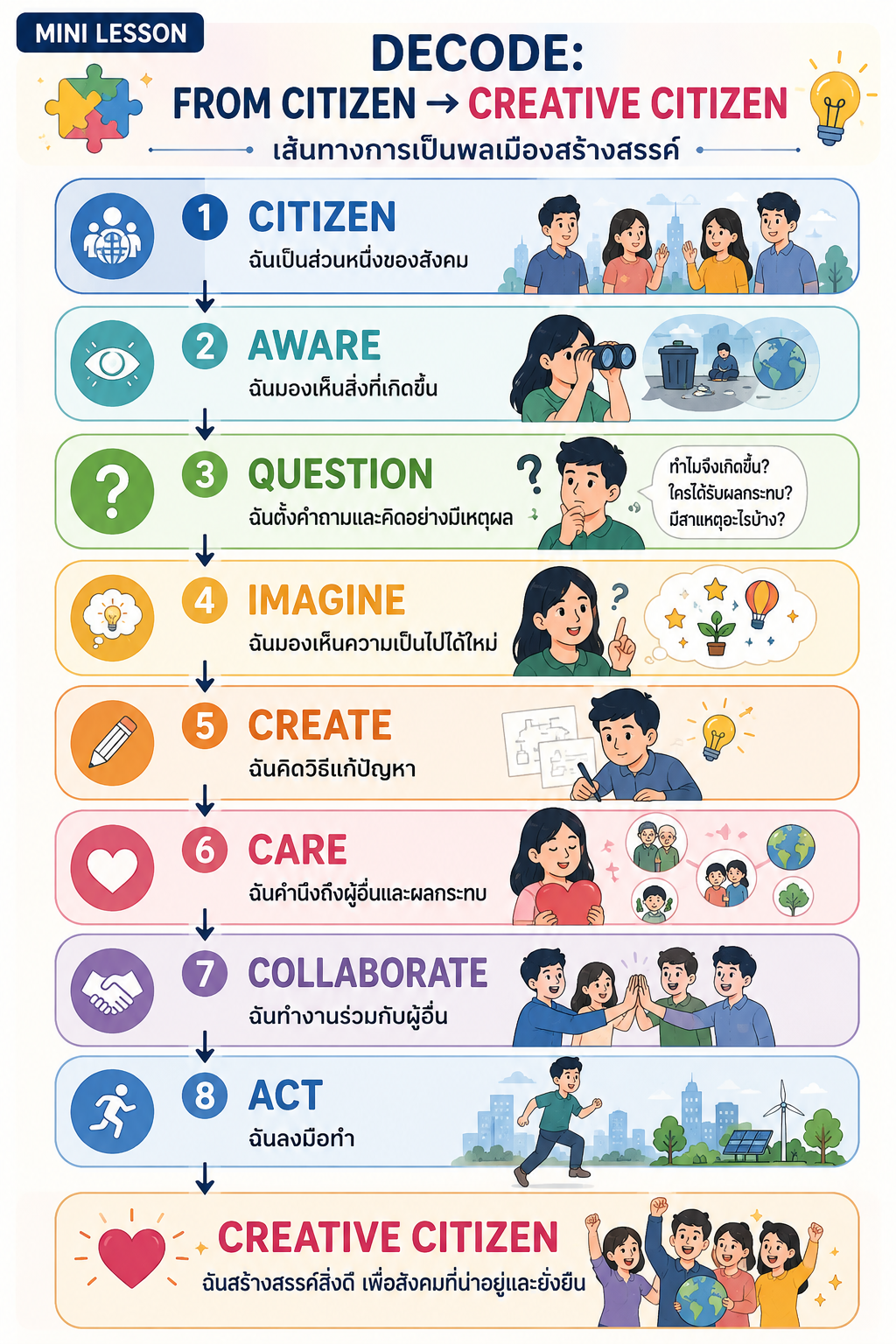Decode Creative Citizen