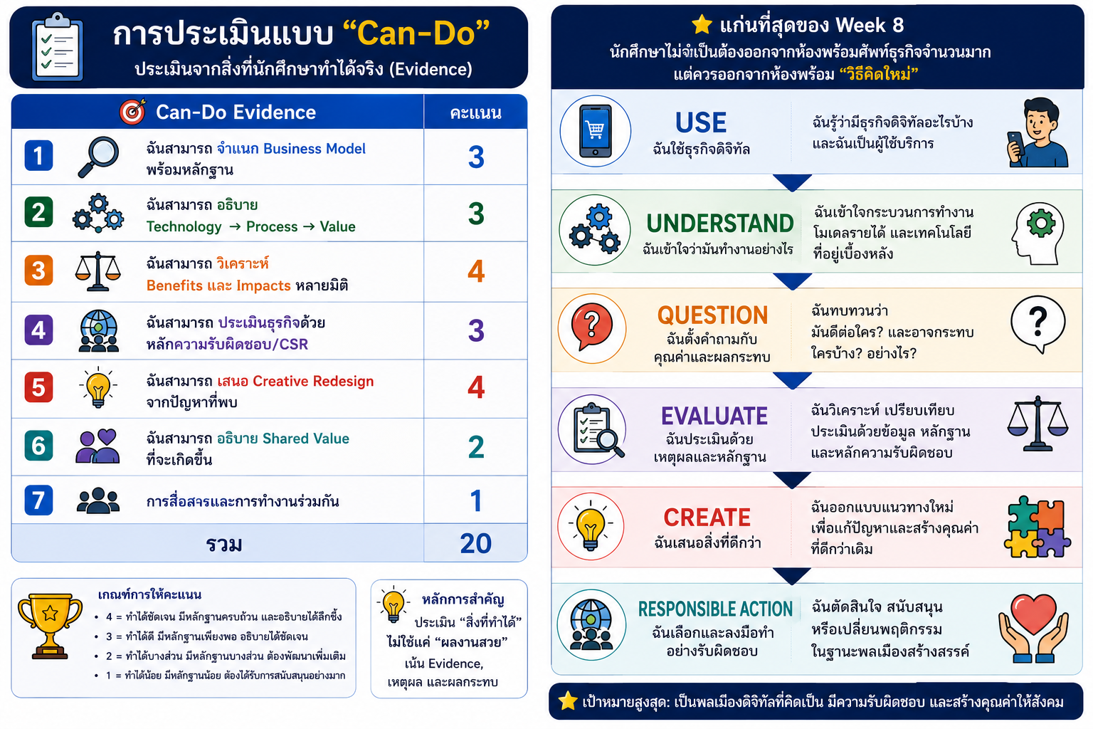 Mission 3 From Complaint to Possibility