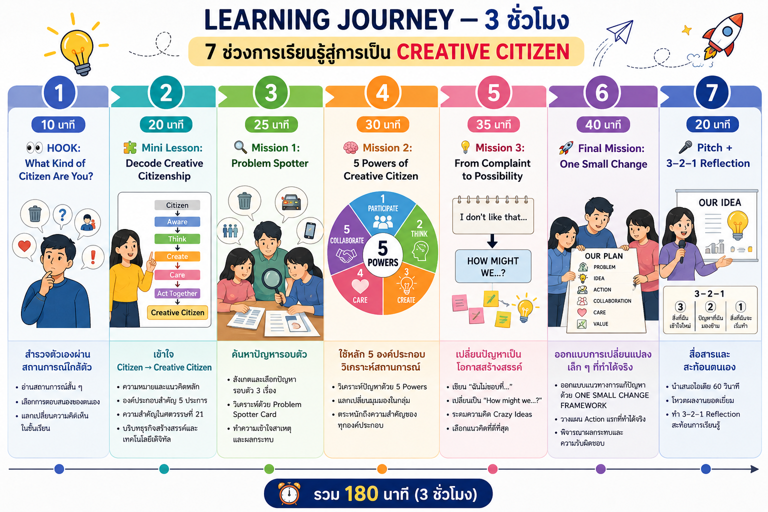 Learning Journey Week 1
