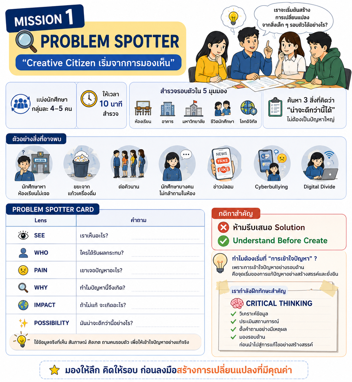 Mission 1 Problem Spotter