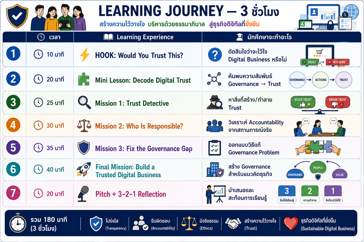 Learning Journey