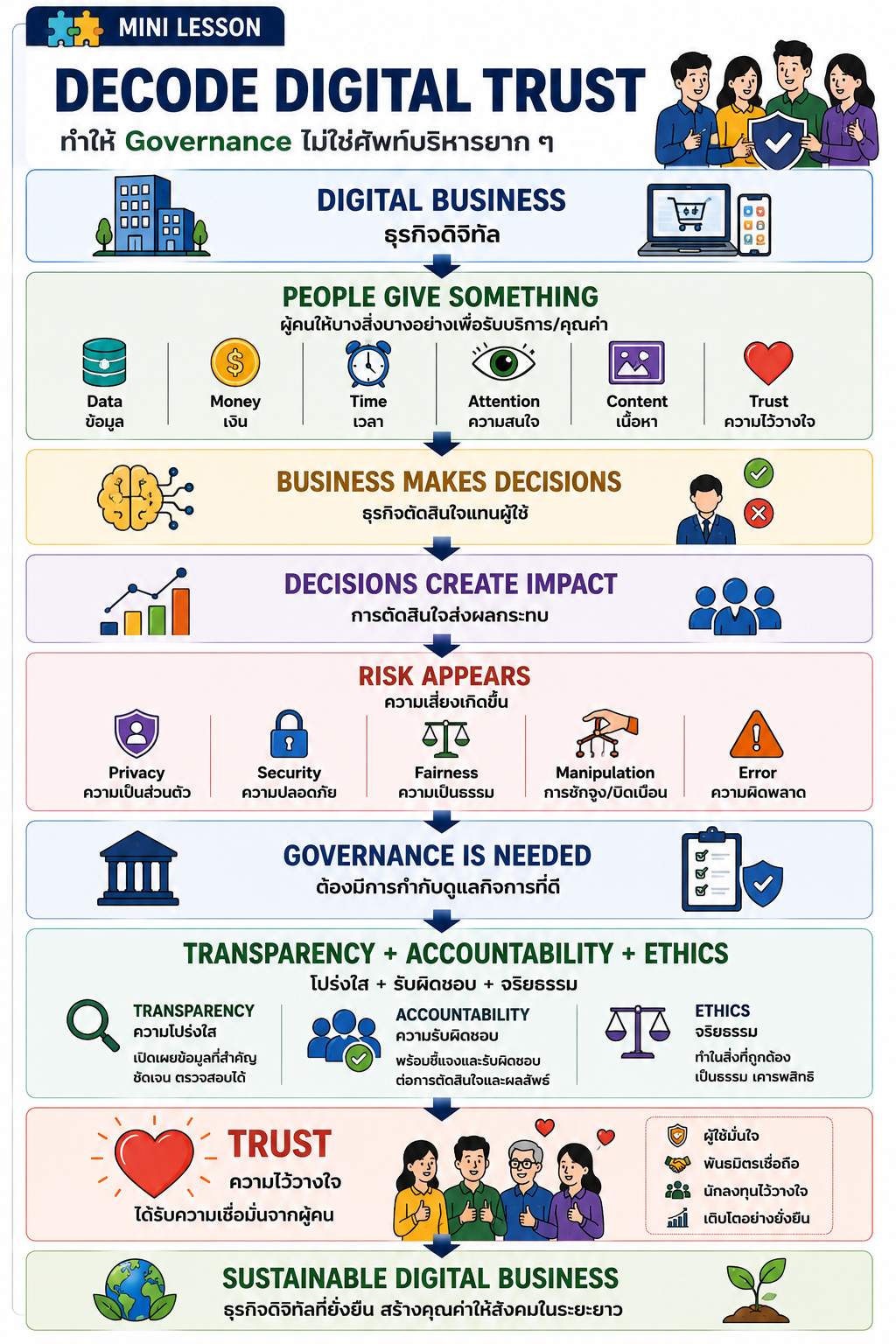 Decode Digital Trust