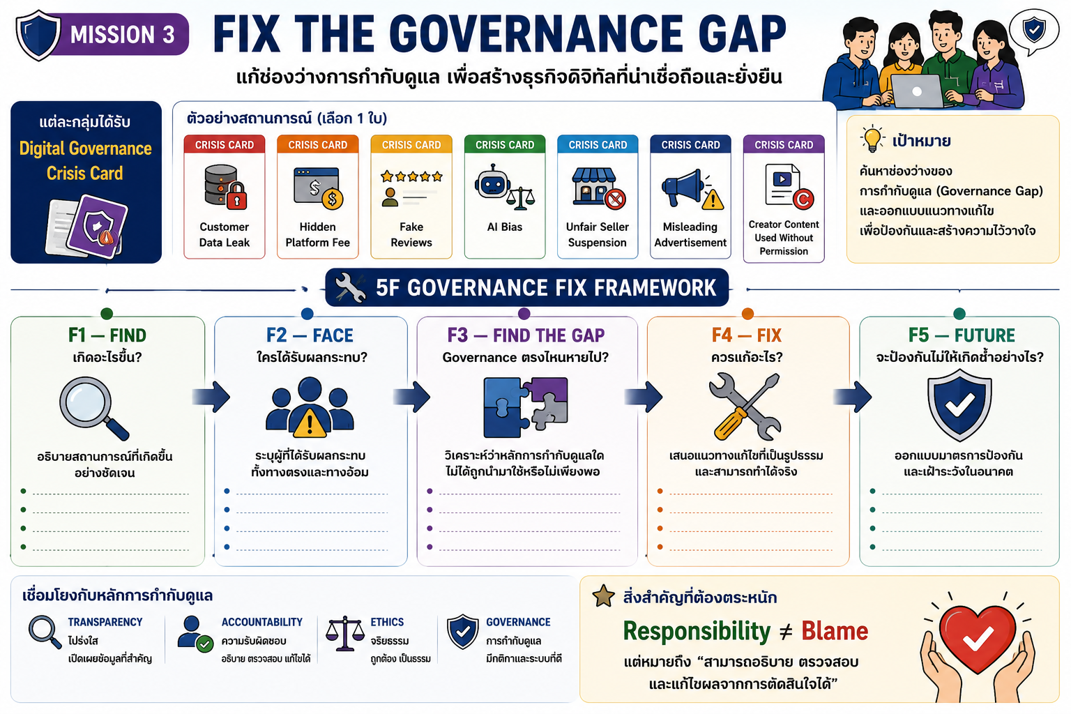 Fix the Governance Gap
