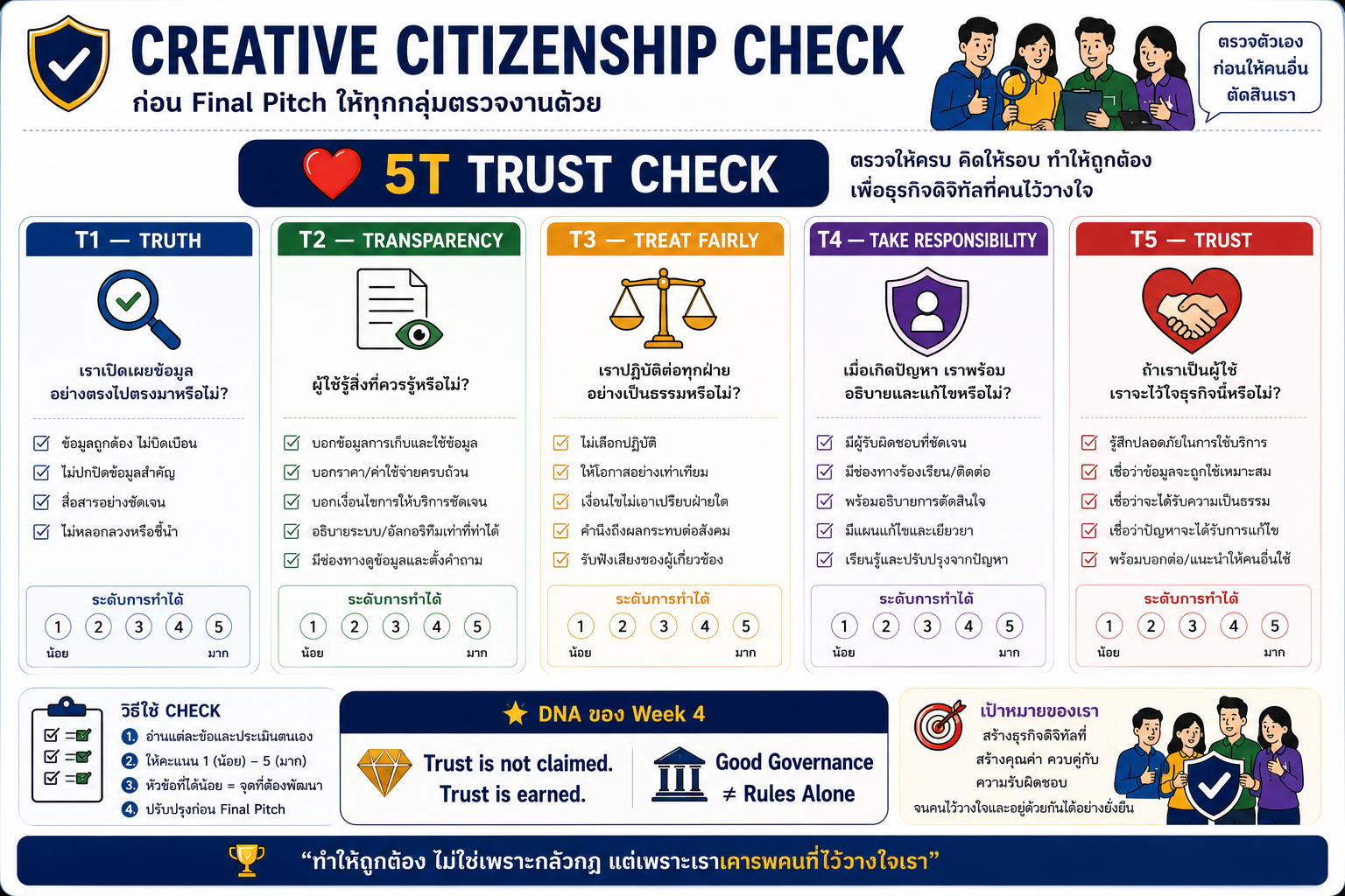 5T Trust Check