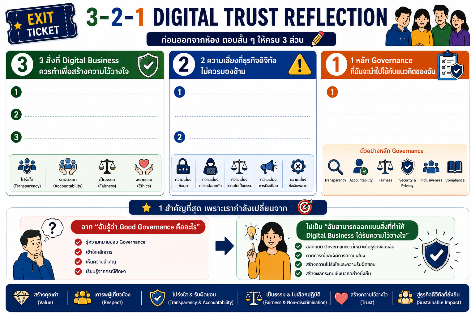 3-2-1 Digital Trust Reflection