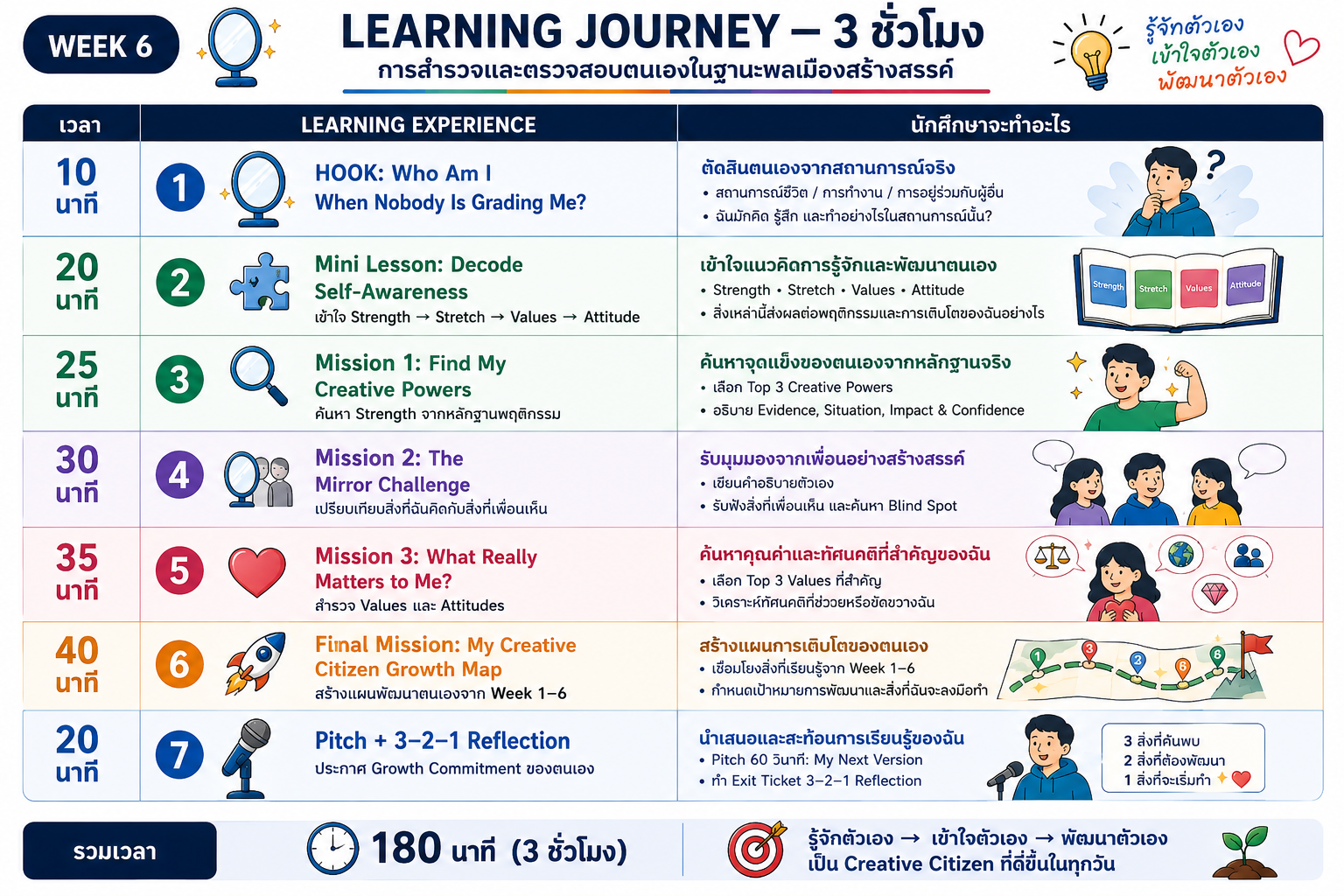 Week 6 Learning Journey