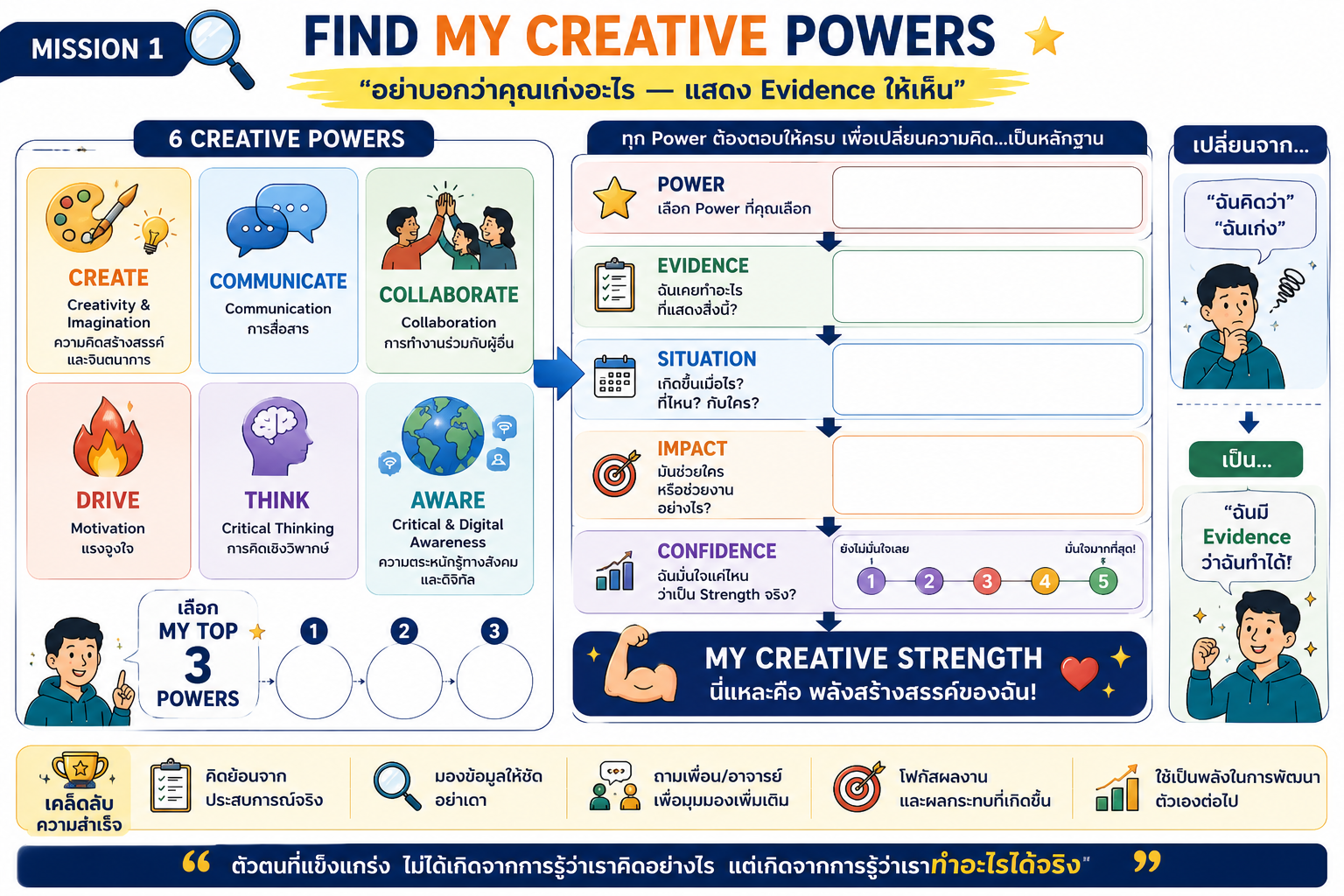 Find My Creative Powers