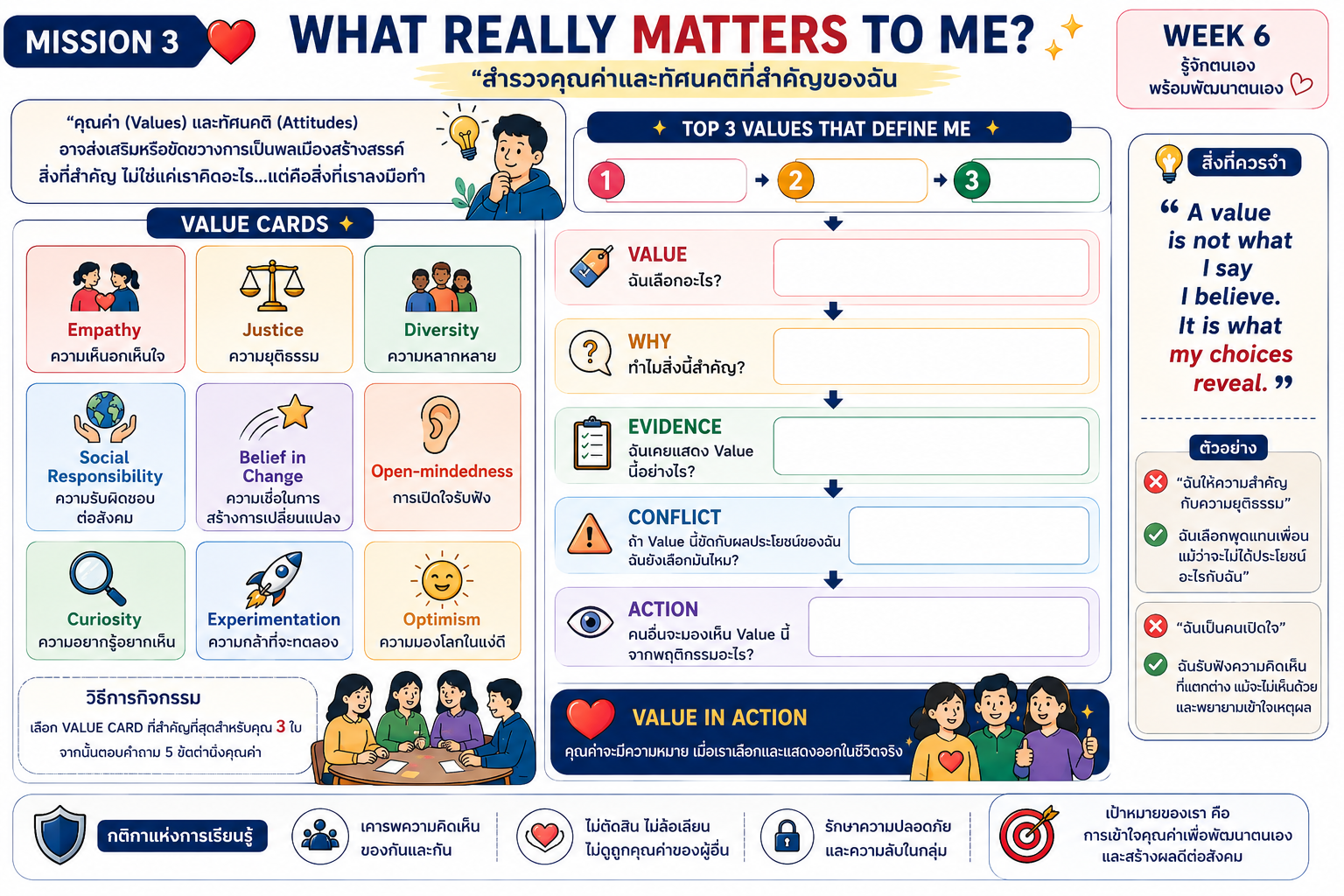What Really Matters to Me