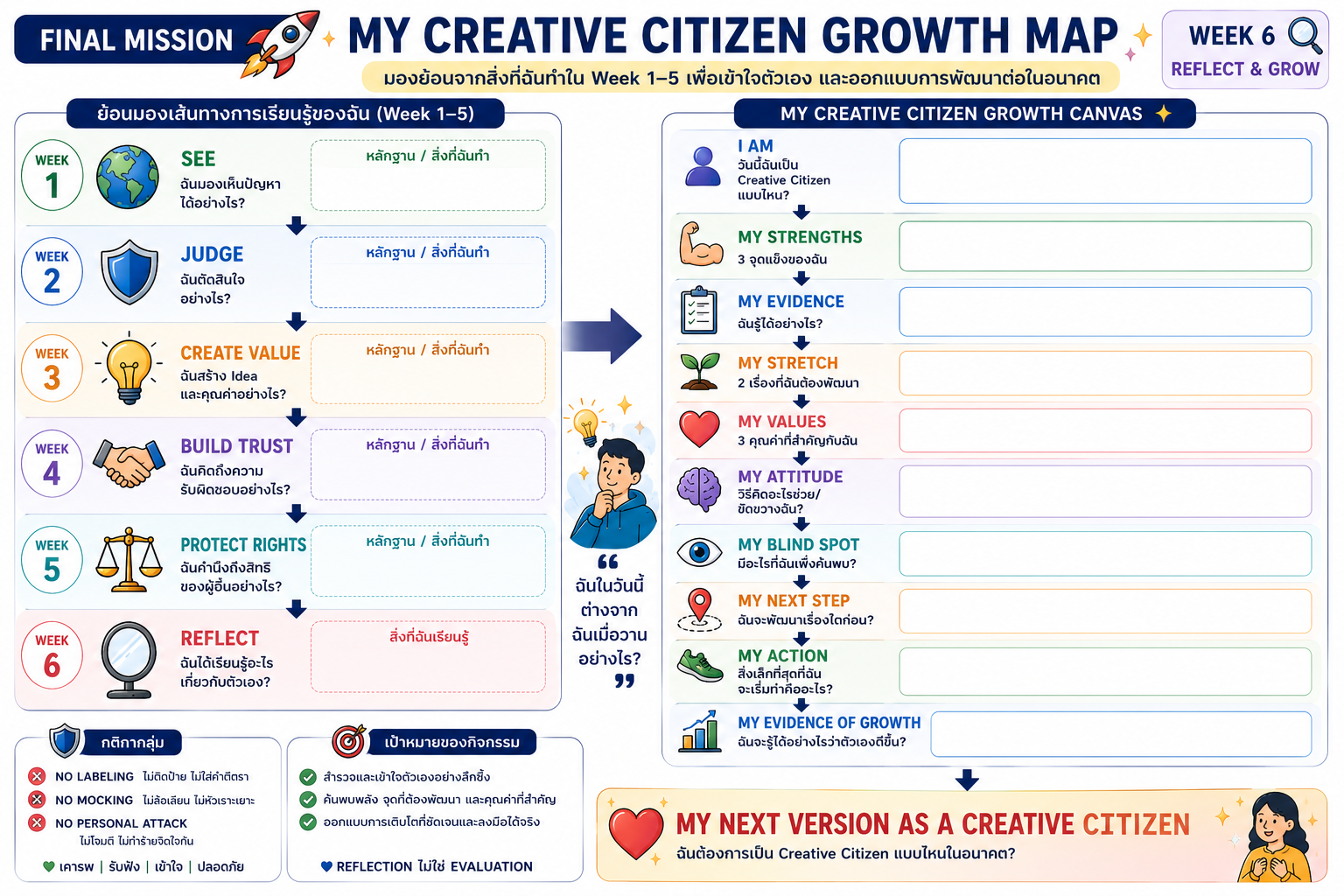 My Creative Citizen Growth Map