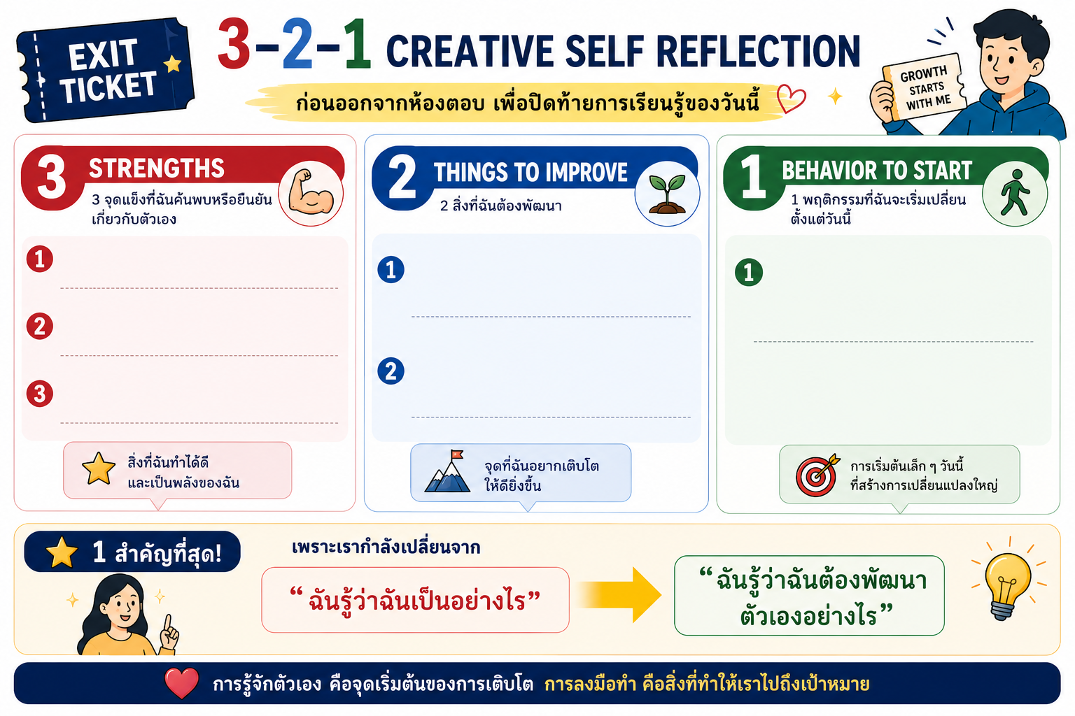 3-2-1 Creative Self Reflection