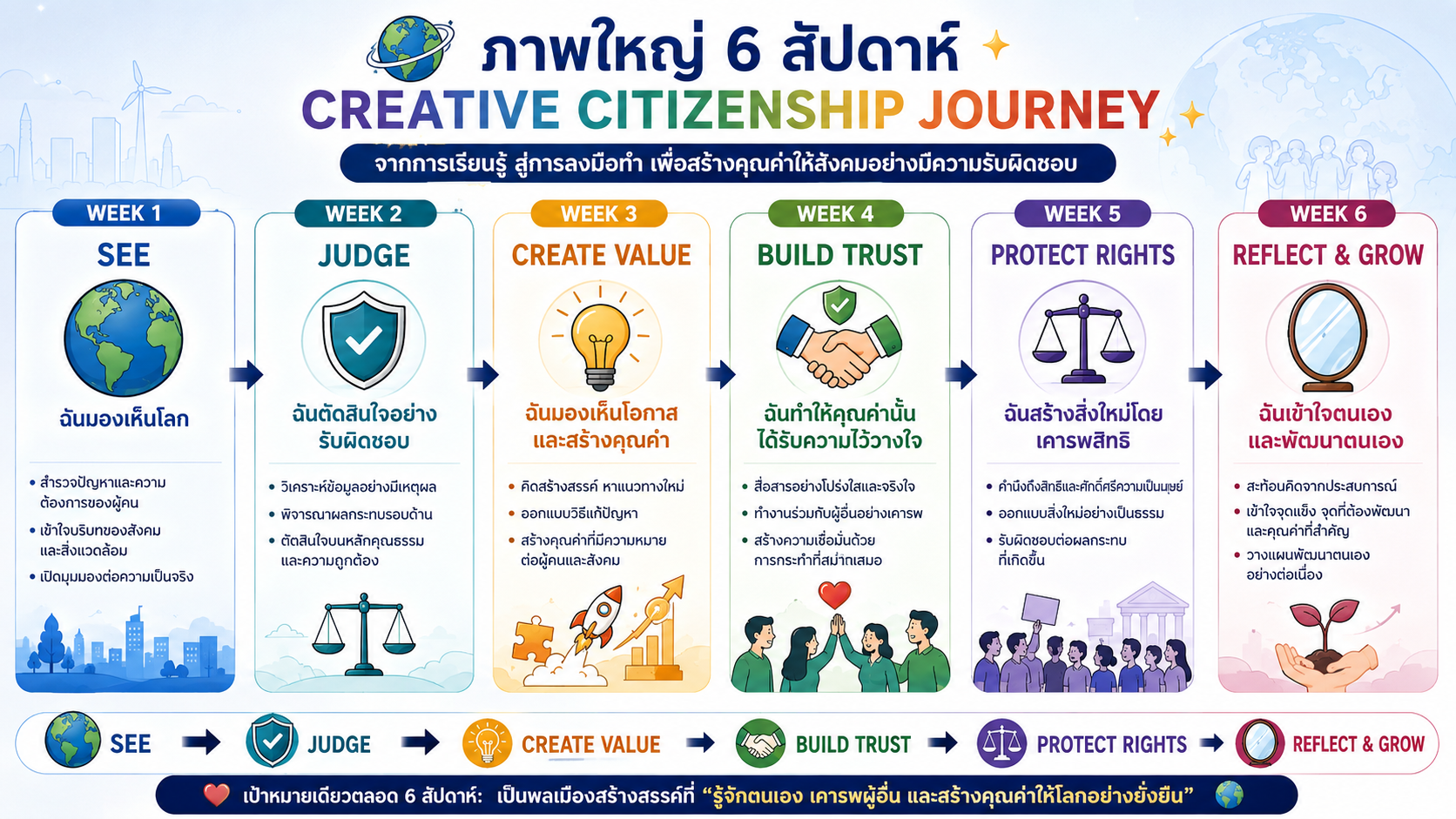 Creative Citizenship Six-Week Journey