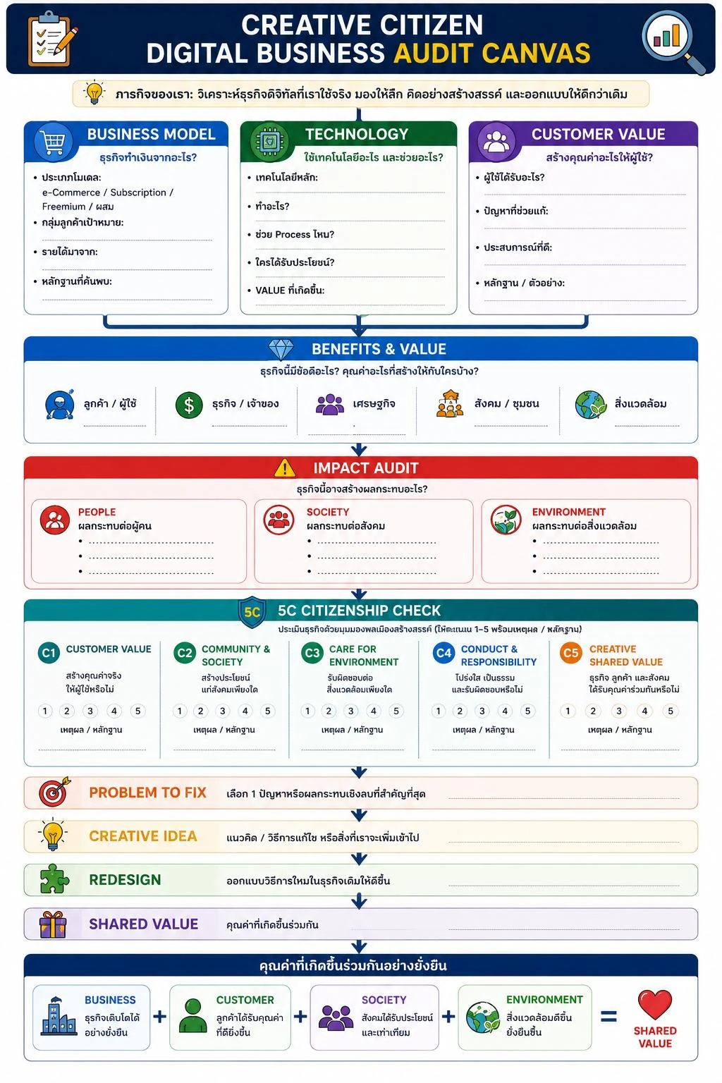 Creative Citizen Digital Business Audit Canvas