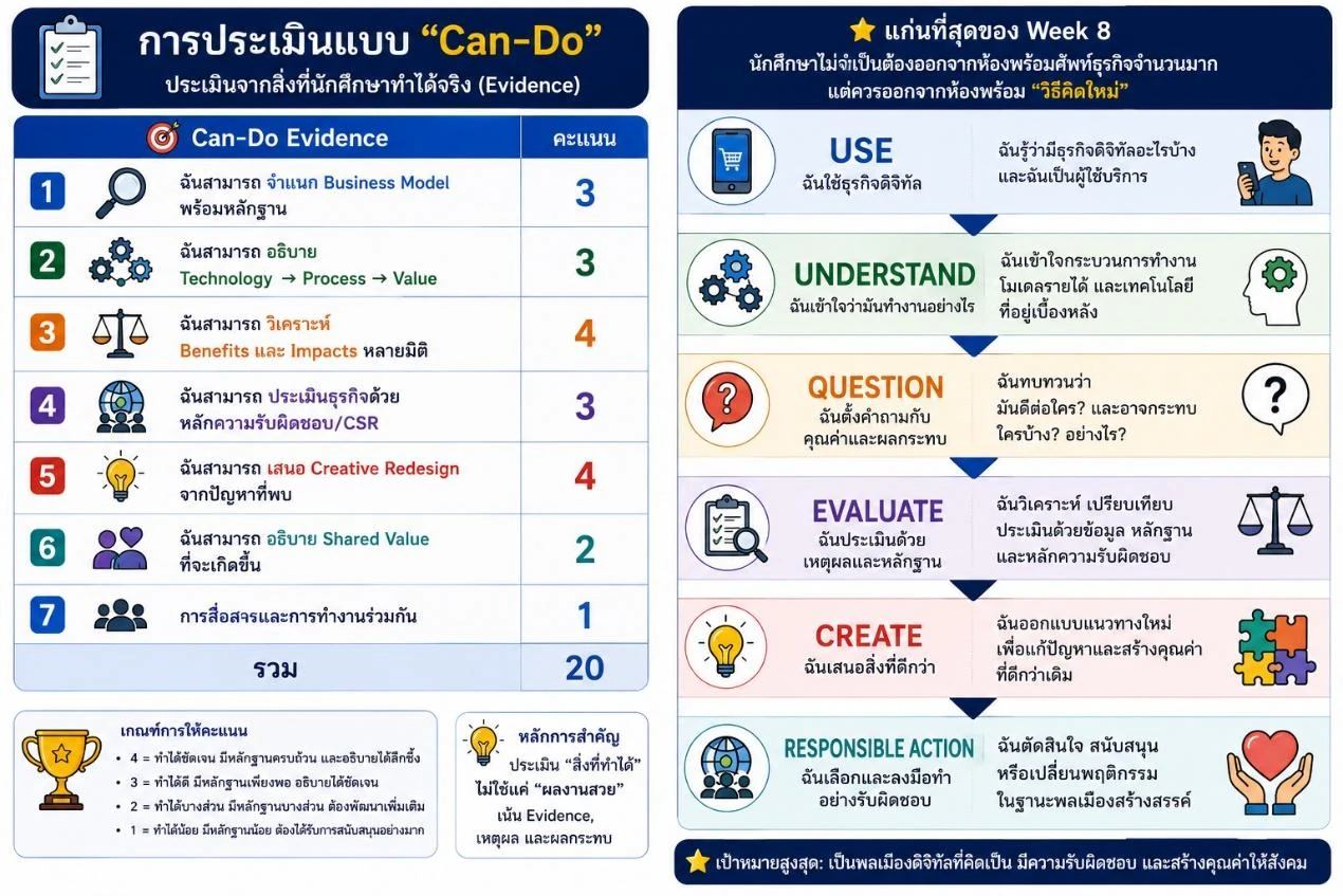 Can-Do assessment Week 8