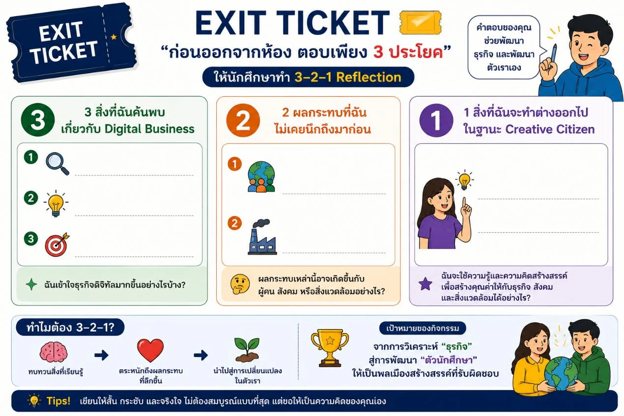 Exit Ticket 3-2-1 Reflection