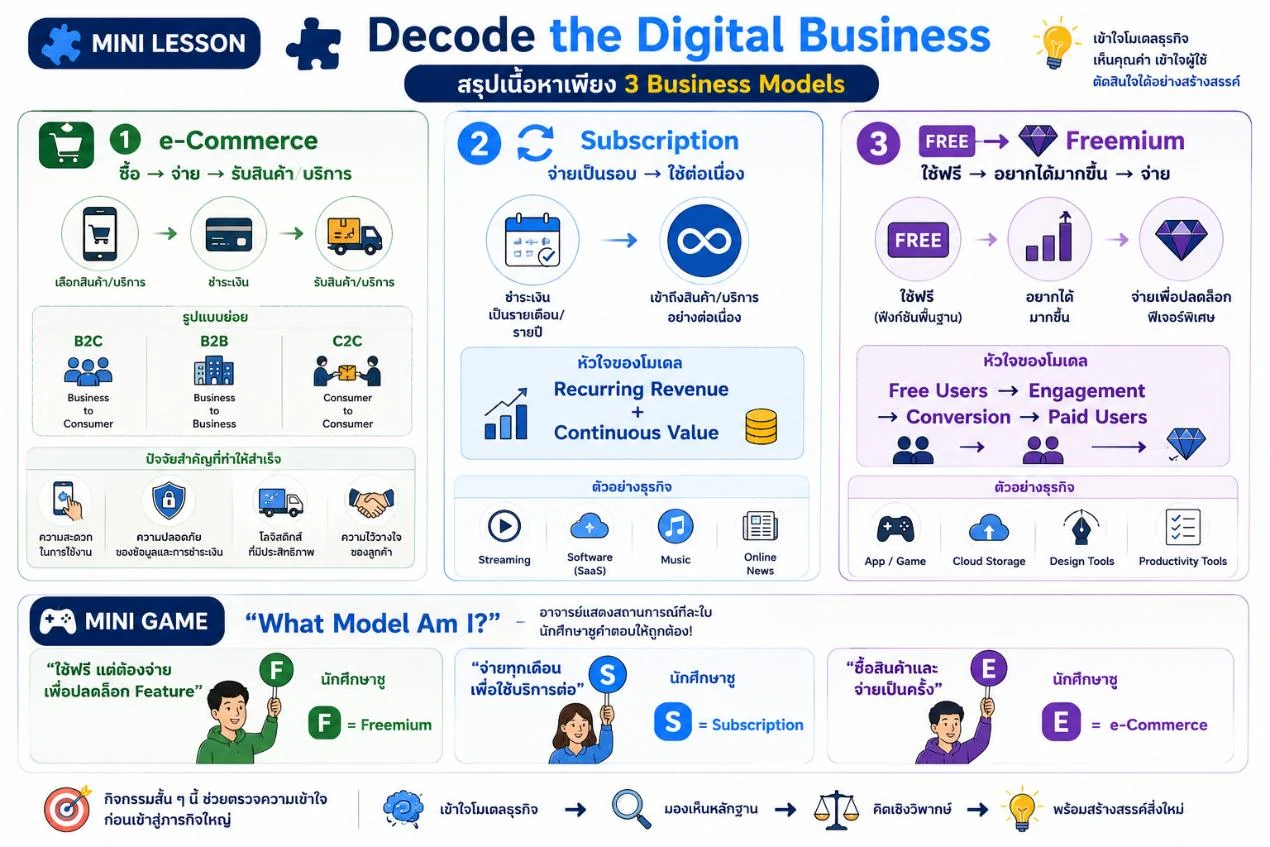 Decode the Digital Business
