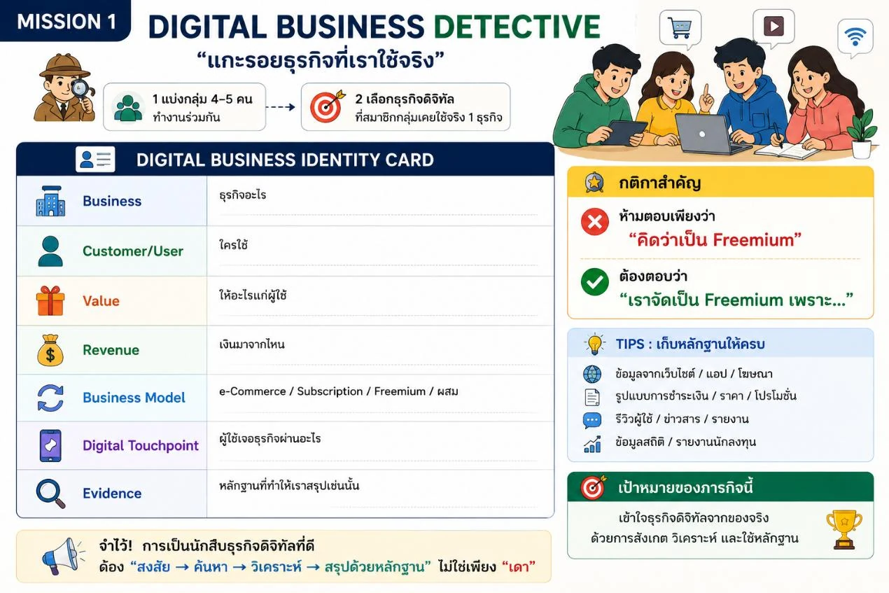 Mission 1 Digital Business Detective