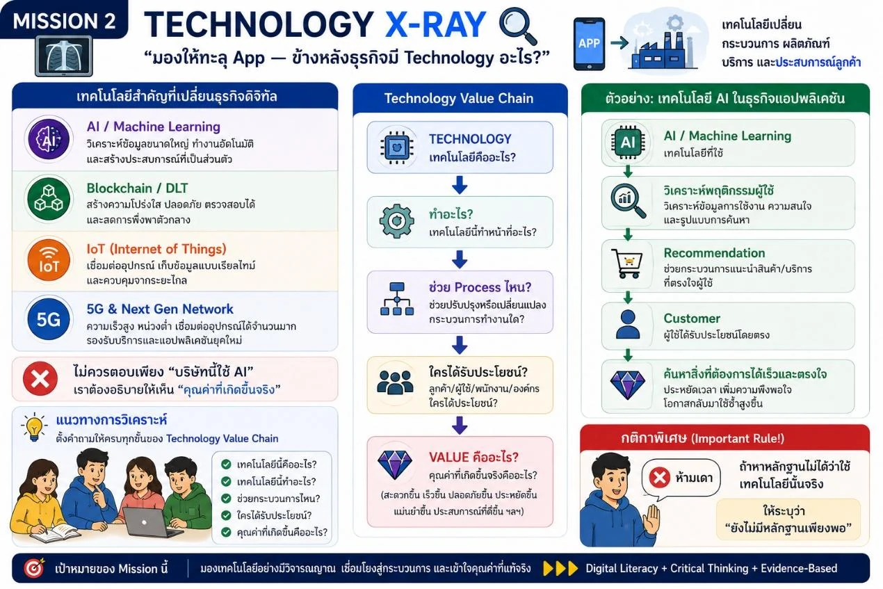 Mission 2 Technology X-Ray