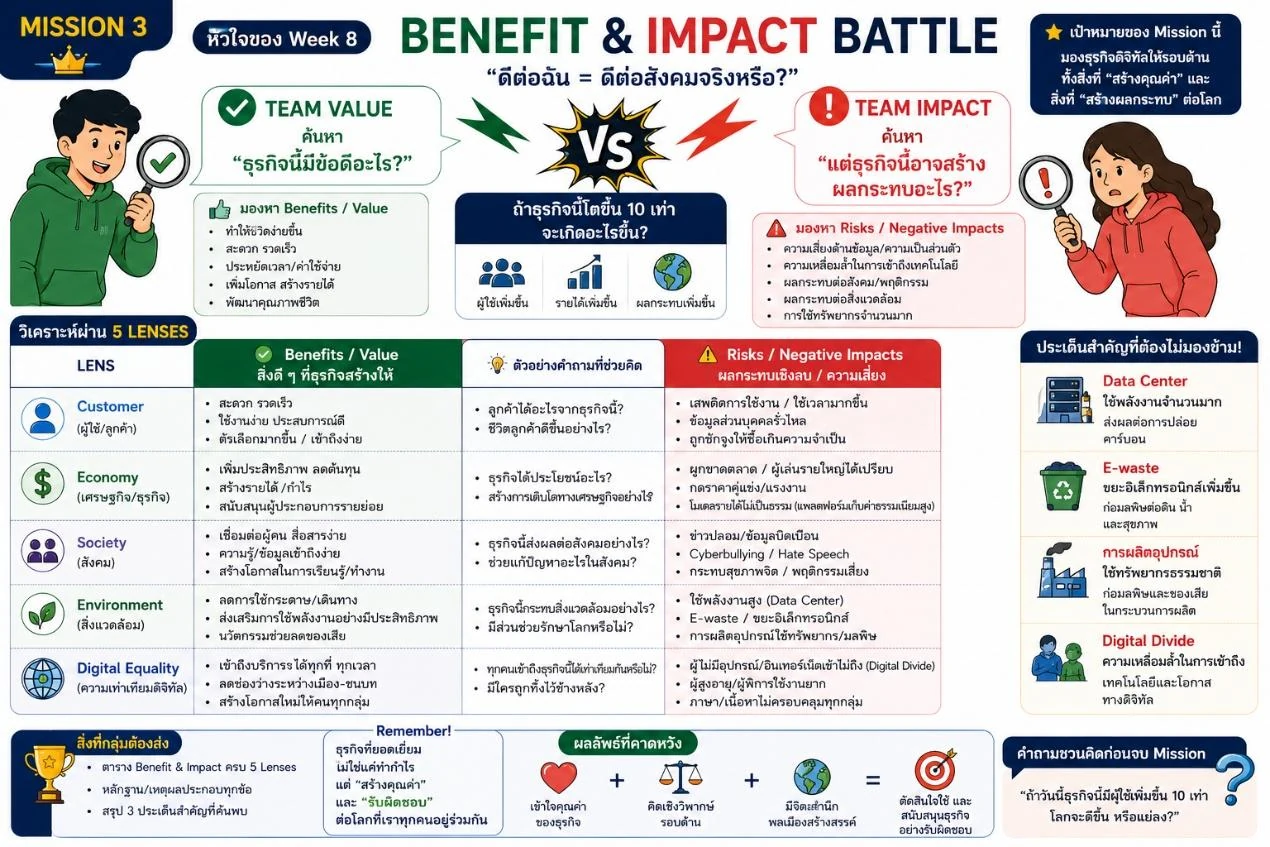 Mission 3 Benefit and Impact Battle