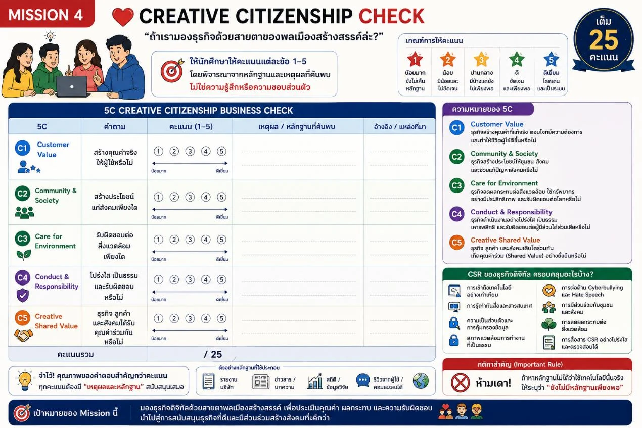 Mission 4 Creative Citizenship Check
