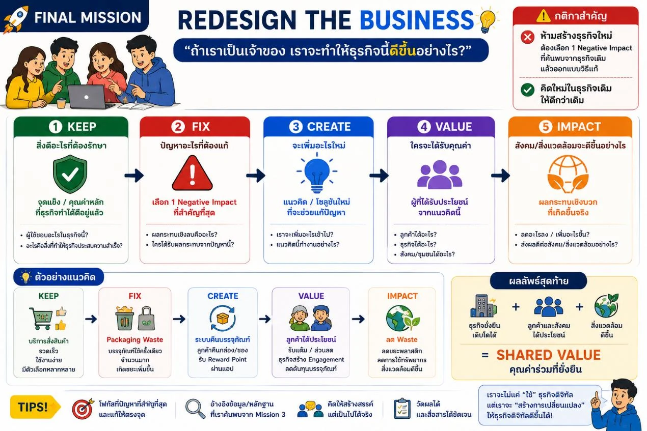 Final Mission Redesign the Business