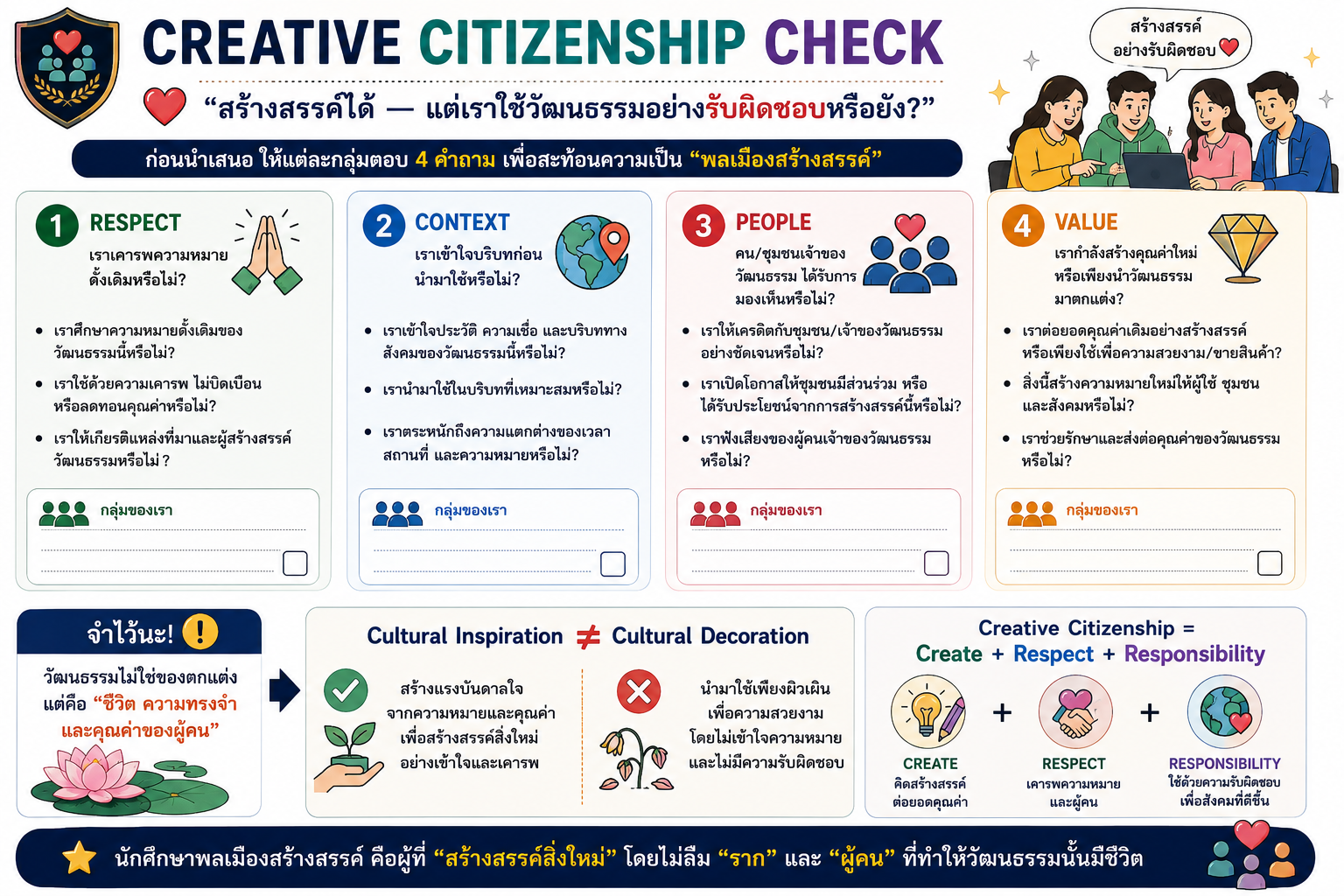 Creative Citizenship Check
