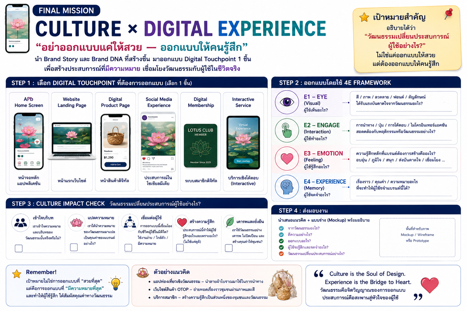 Final Mission Culture x Digital Experience