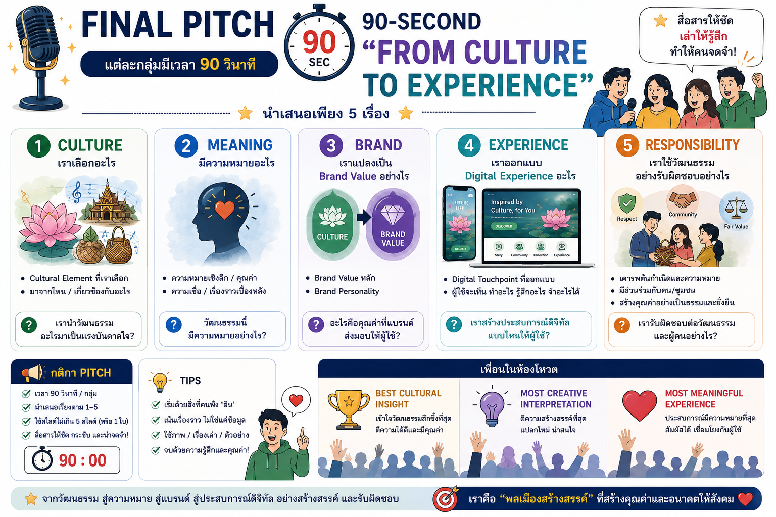 90 Second From Culture to Experience Final Pitch