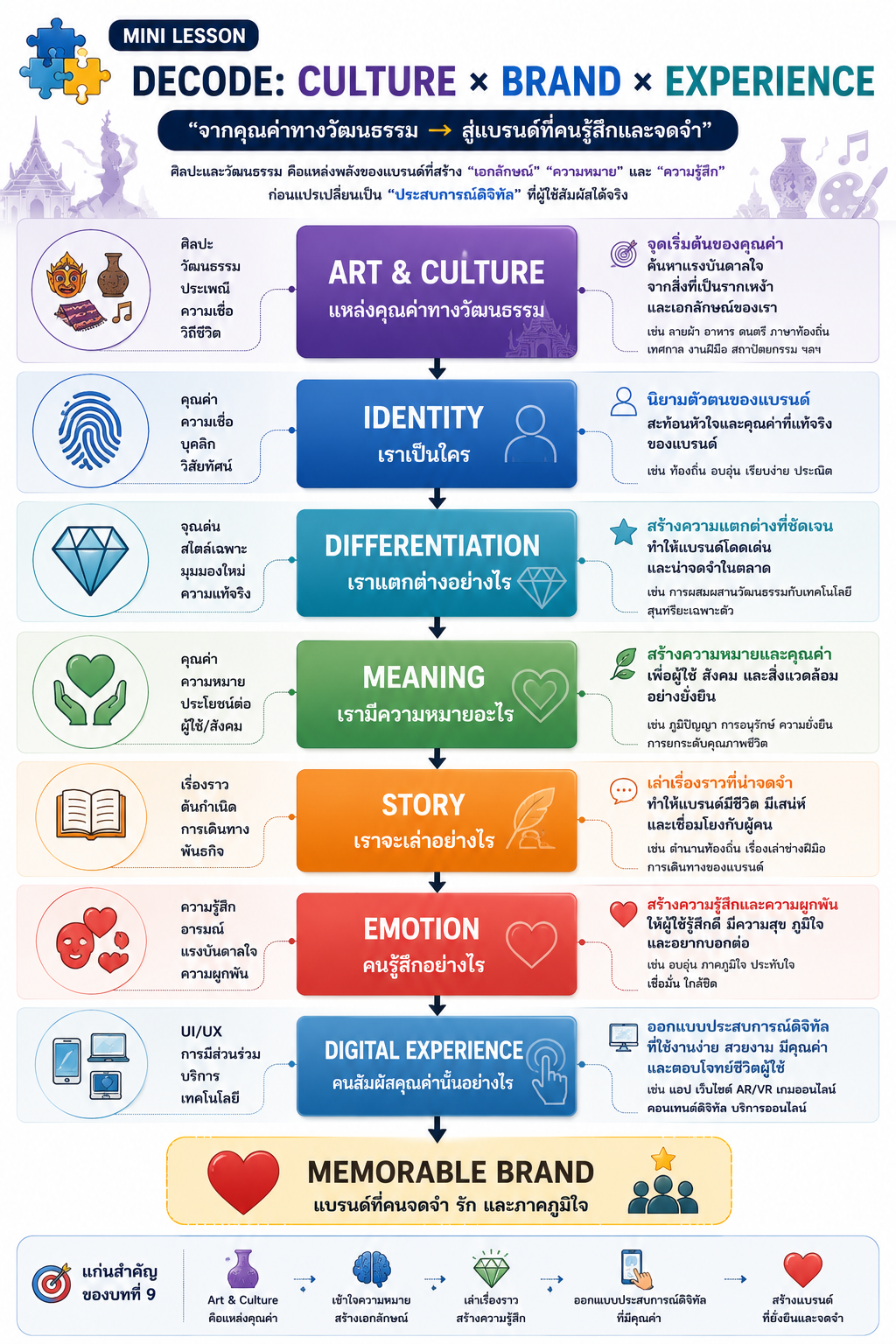 Decode Culture Brand Experience