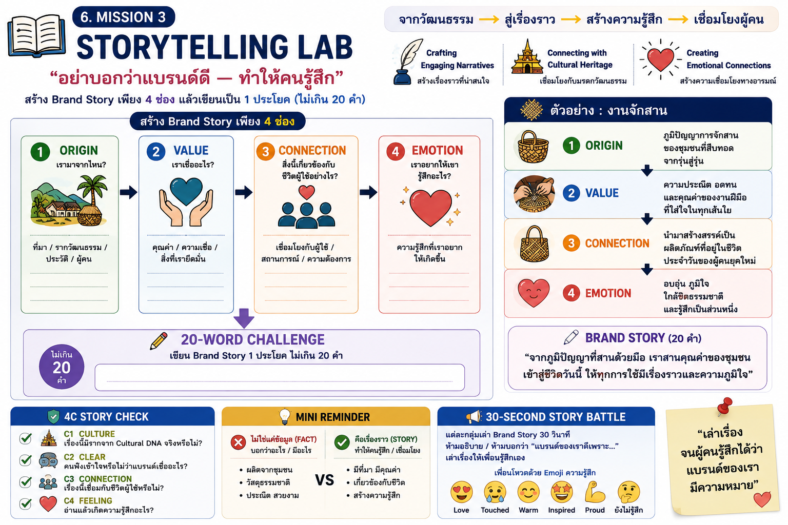 Mission 3 Storytelling Lab