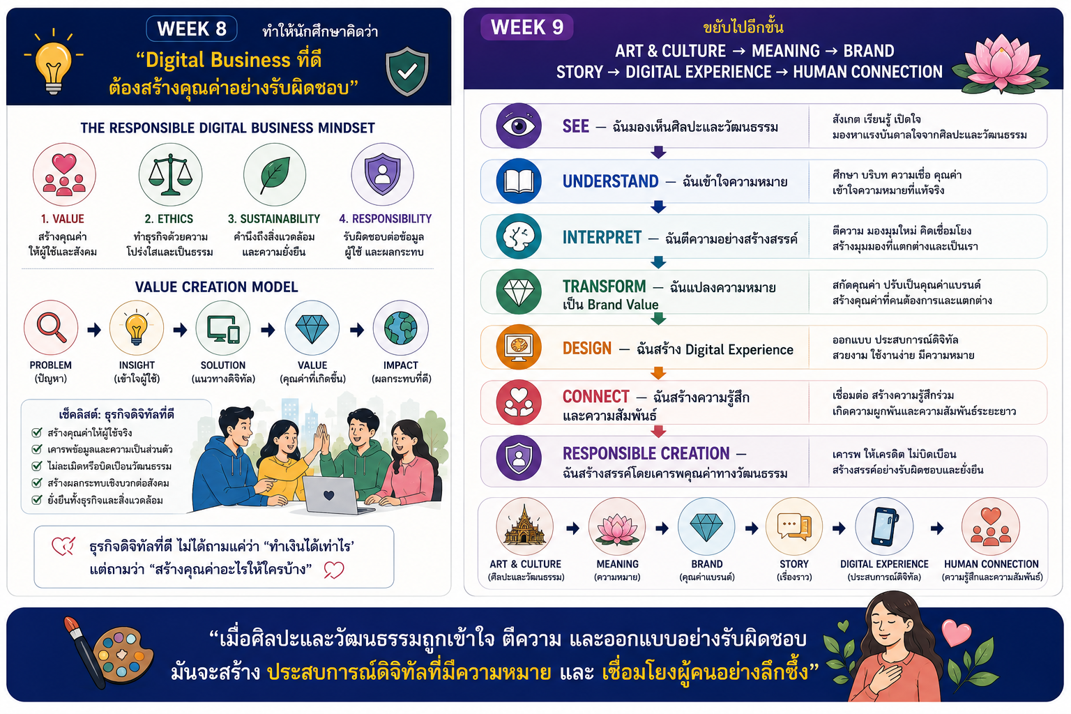 Week 8 to Week 9 Learning Bridge