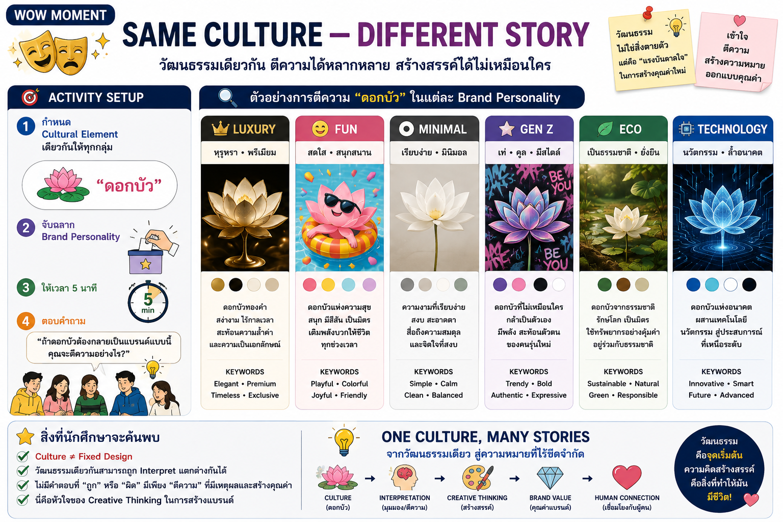 Same Culture Different Story