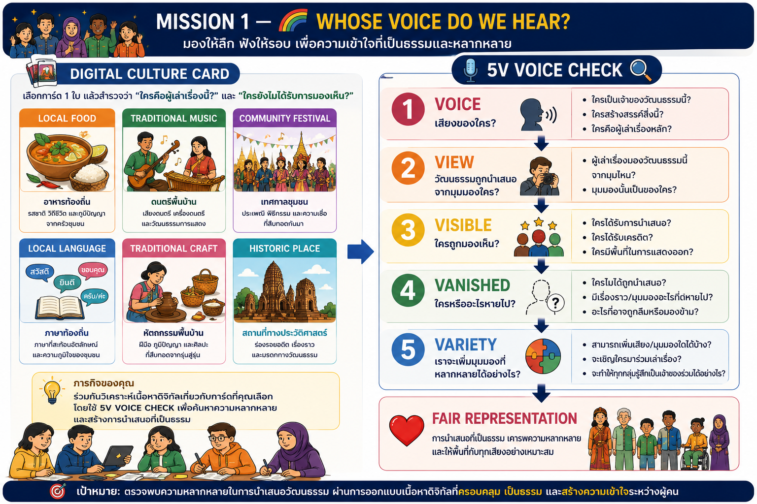 Whose Voice Do We Hear