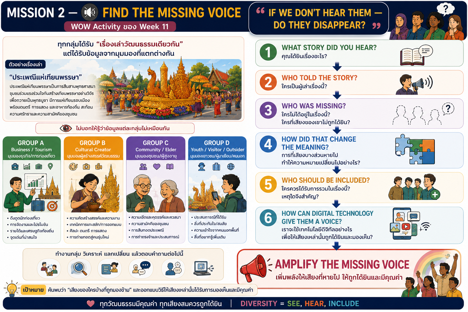 Find the Missing Voice