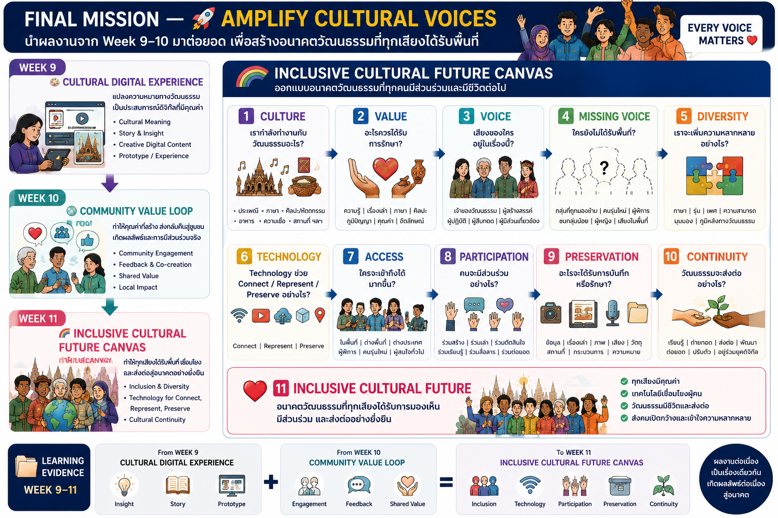 Amplify Cultural Voices