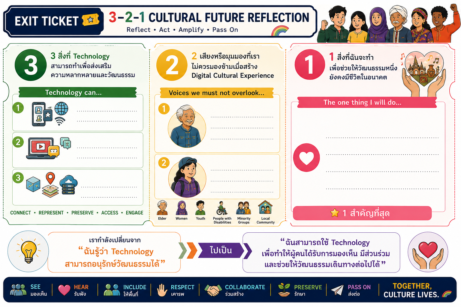 3-2-1 Cultural Future Reflection