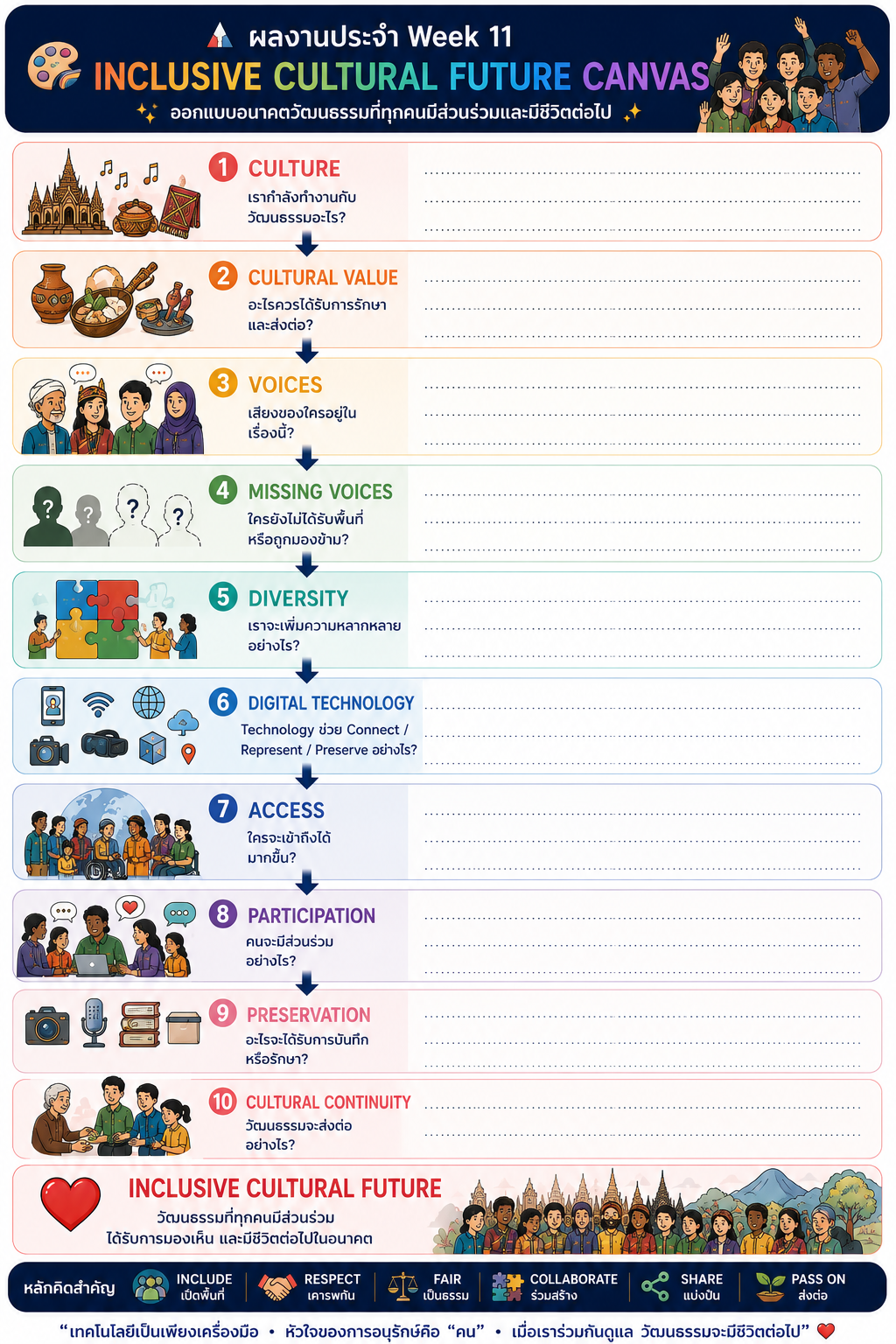 Inclusive Cultural Future Canvas