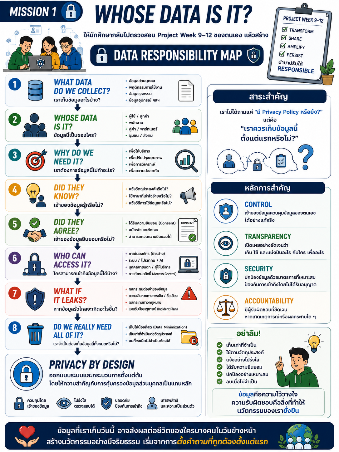 🔐 MISSION 1 — WHOSE DATA IS IT?