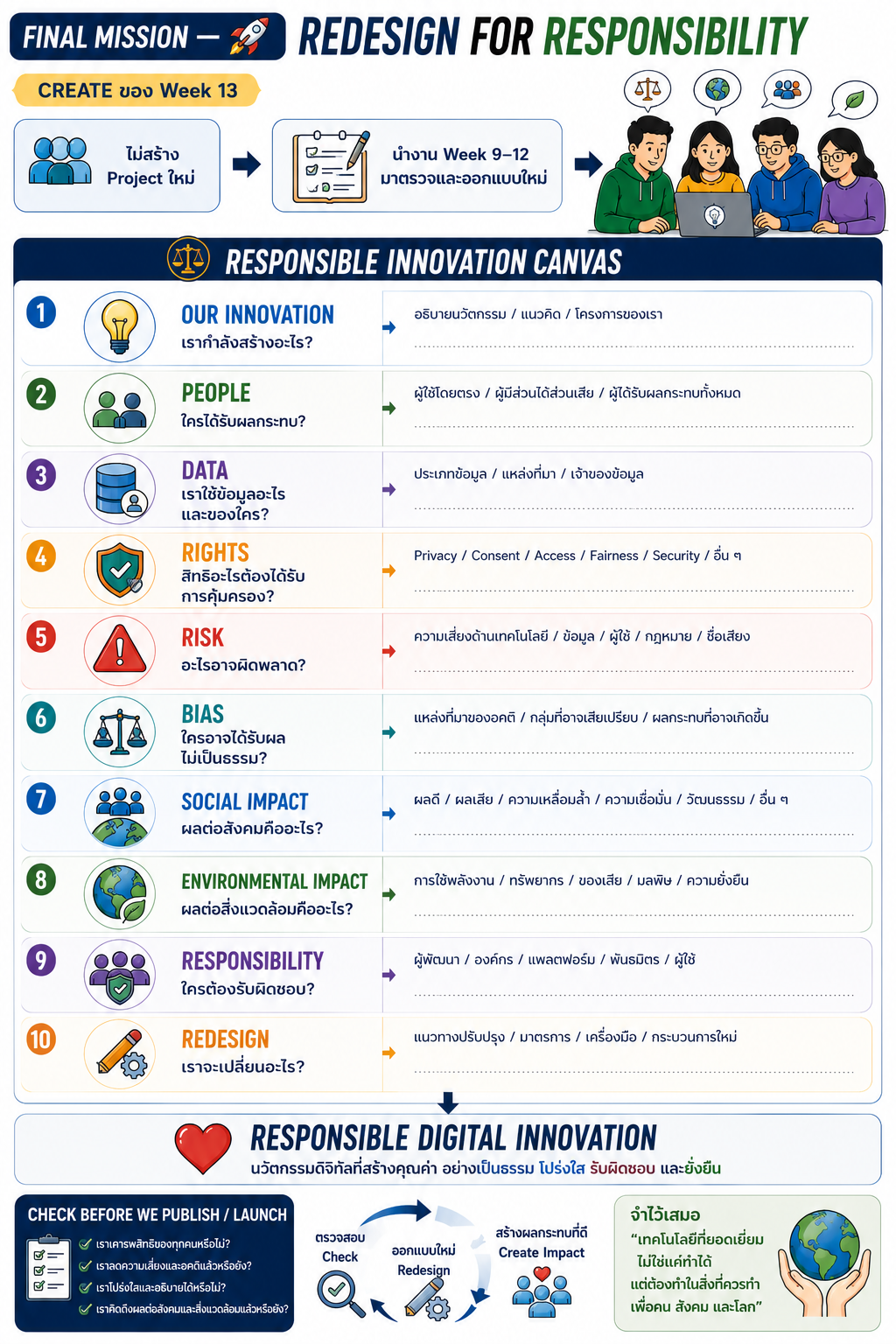 🚀 FINAL MISSION — REDESIGN FOR RESPONSIBILITY
