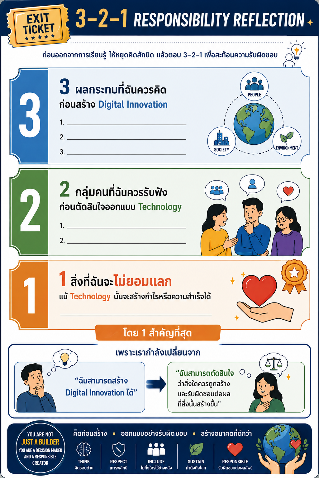 🎫 3–2–1 RESPONSIBILITY REFLECTION