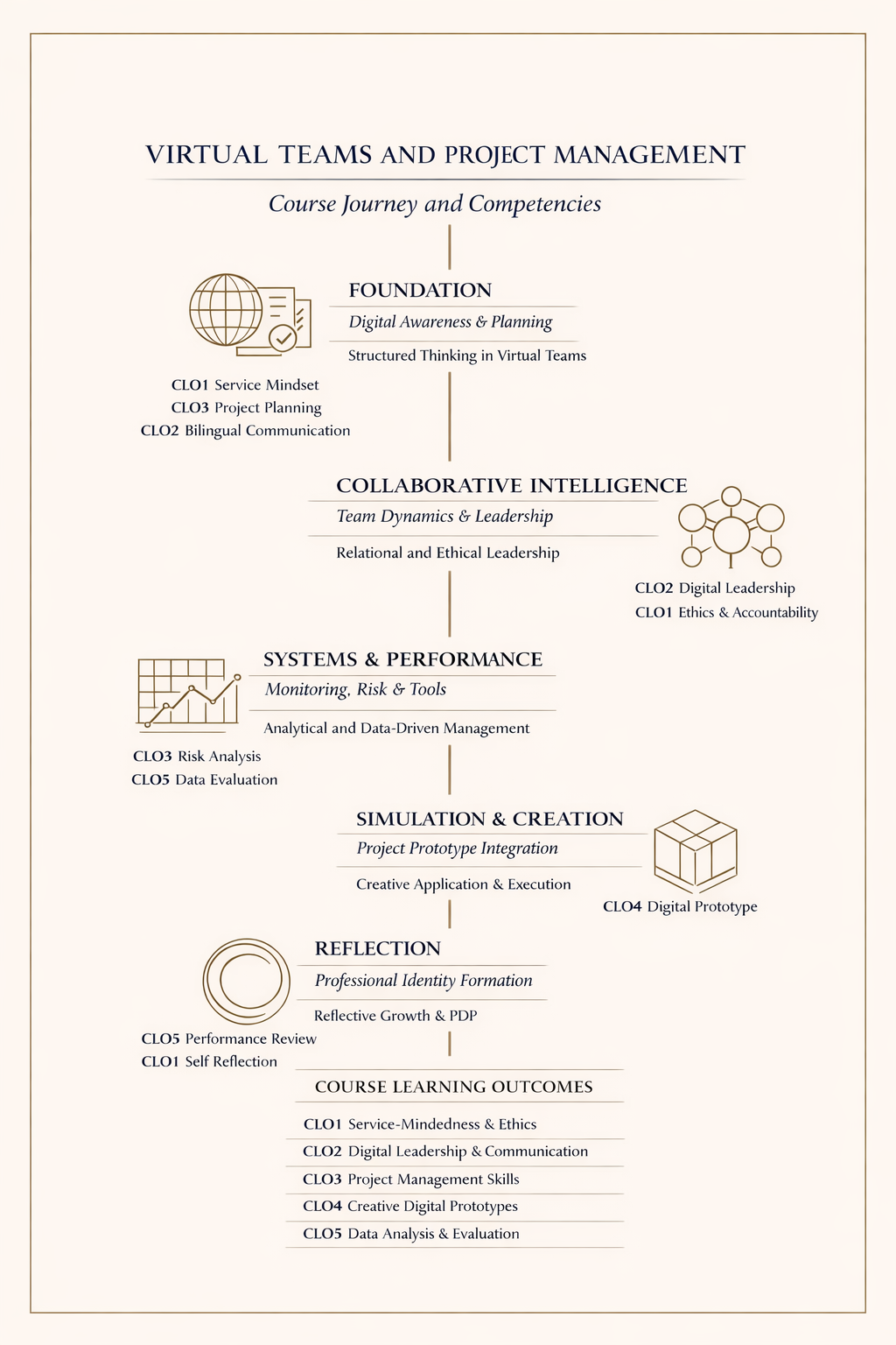 Visual Performance Map 68-2