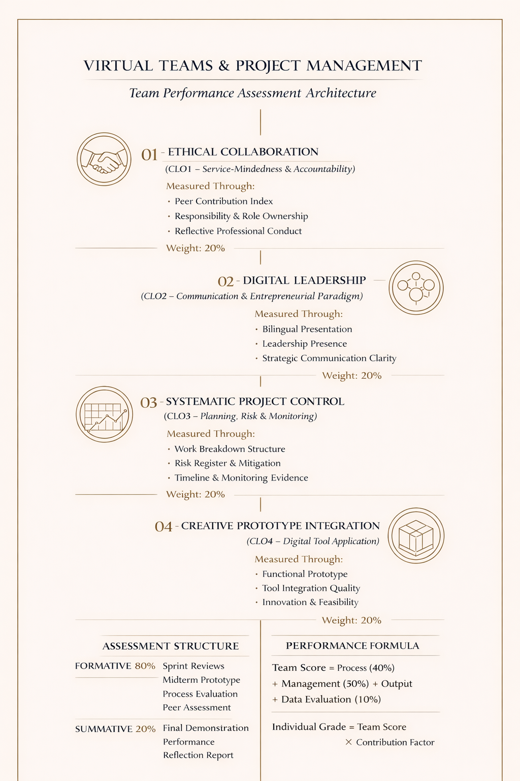 Visual Performance Map 68-2-2