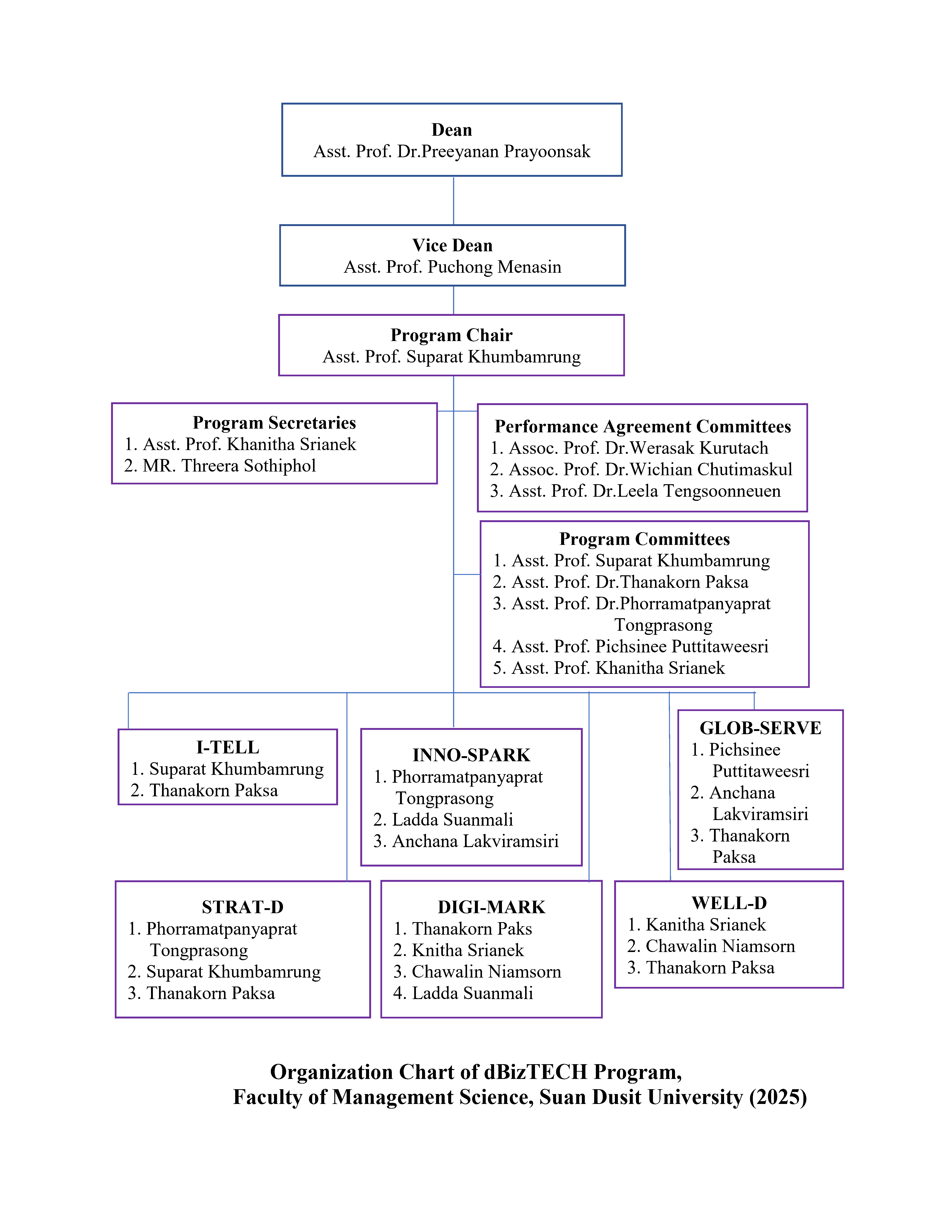 ORGCHART-TEXT