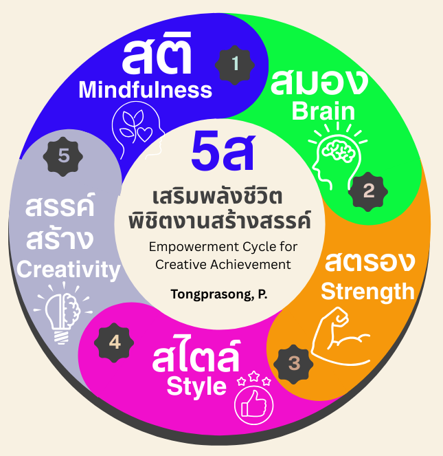 5S Empowerment Model